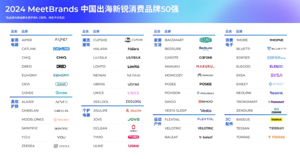 中国消费品牌出海